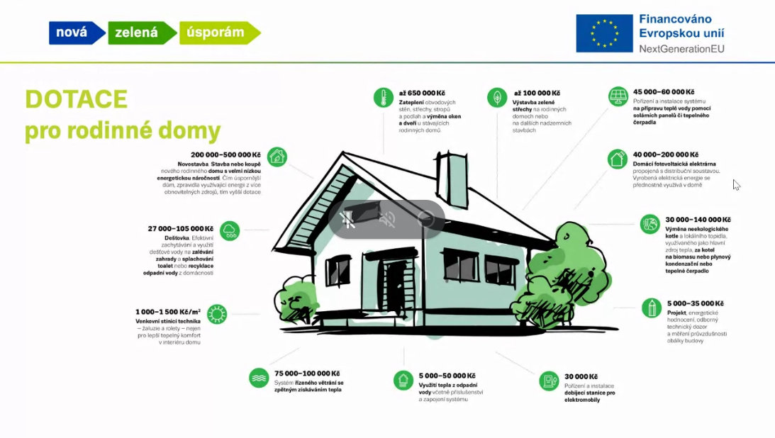 Změnový cenový výměr sníží regulované ceny elektřiny